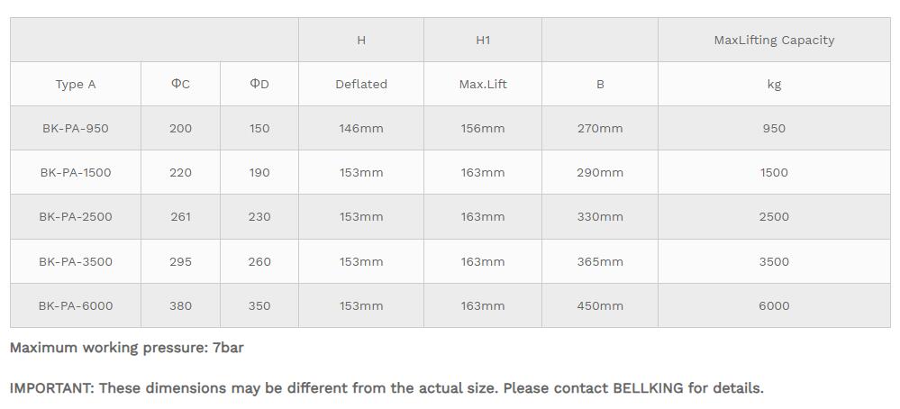 BK-PA Type Air Mounts BK-PA Type Air Mounts